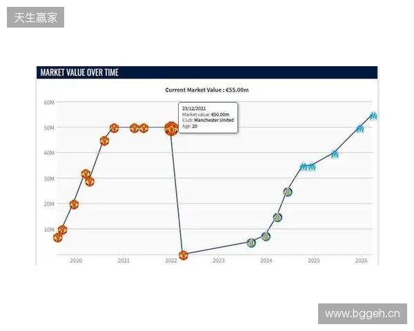 格林伍德身价上涨至5500万欧，超越曼联时期巅峰身价