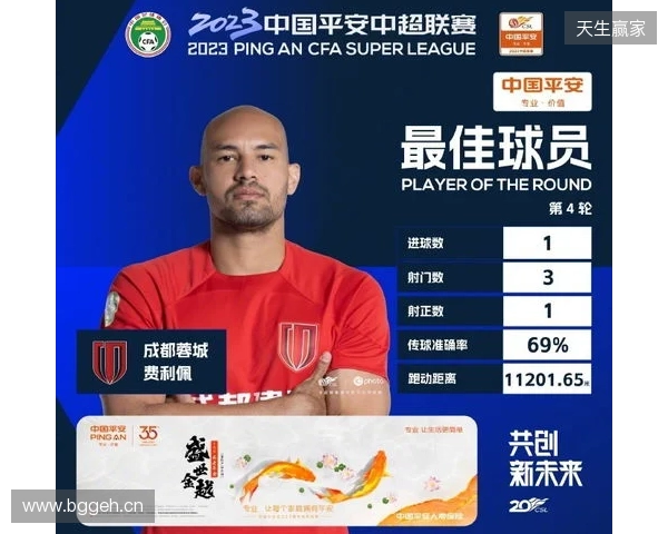 戴帽助球队大胜西海岸,官方:蓉城外援费利佩当选中超第4轮最佳 戴帽助球队大胜西海岸,官方:蓉城外援费利佩当选中超第4轮最佳